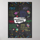 Recherche de classe posters Enseignant