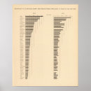 Search for foreign posters Diagram