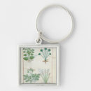 Search for herbal keychains Robinet