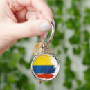 Search for colombia keychains Medellin