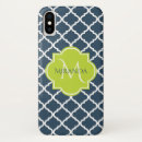 Search for navy green iphone cases Pattern
