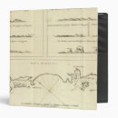 Search for depth binders Nautical