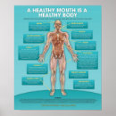 Search for dental posters hygiene