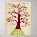 Search for family tree posters Ancestory