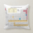 Search for periodic table pillows Geek