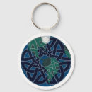 Search for irish mom keychains Celtic