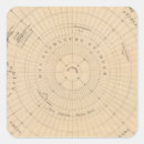 Search for southern hemisphere stickers Engraved