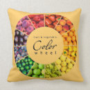 Recherche de fruits coussins Concombre