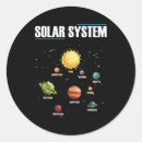 Search for interstellar stickers Celestial bodies