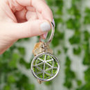 Search for peridot keychains Green