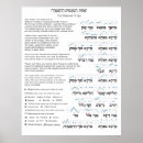 Recherche de de mitzvah posters Judaïsme