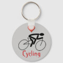 Recherche de cycle porteclés Recyclage