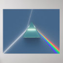 Recherche de prisme posters Spectral