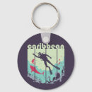 Search for scuba diving keychains Snorkelling