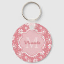 Search for flowering daisies keychains For kids