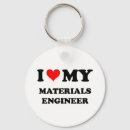 Search for material keychains Science