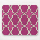 Recherche de marché tapis souris Geometrics