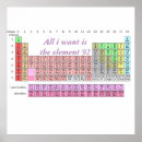 Search for chemistry posters Periodic table