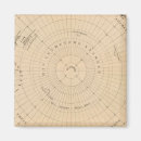 Recherche de hémisphère sud magnets Relief