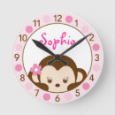 Recherche de singe de mod Rose