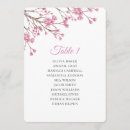 Search for charts invitations Pink