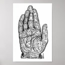 Recherche de chiromancie Spiritualité