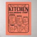 Search for cooking measurements posters Conversion