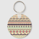 Search for aztec keychains Native