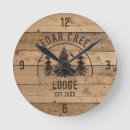 Recherche de pays horloges Année établie