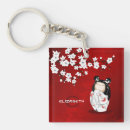 Recherche de kokeshi porteclés Rouge