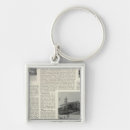 Search for residence keychains Text