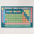 Search for periodic table puzzles Teacher