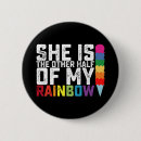Recherche de mois autres Lgbt
