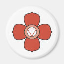 Search for root magnets Yoga