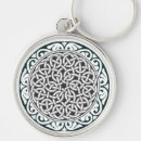 Recherche de spirale porteclés Motif