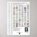 Recherche de pinces posters Peinture