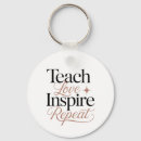 Recherche de citations inspirées porteclés Teacher