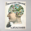 Recherche de tête humaine posters Crâne