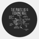Search for fly fishing lures stickers Bait