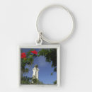 Search for south pacific keychains Travel