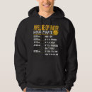 Search for funny plumber gifts Electrician