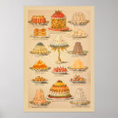Search for vintage desserts posters Kitchen