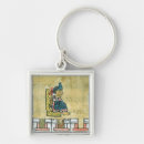 Search for codex keychains Spanish