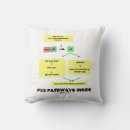 Recherche de cellules coussins Biologie