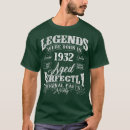 Search for samurai cat tshirts Animals