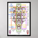 Search for life size posters Tree of life