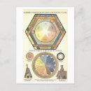 Recherche de diagrammes cartes postales Illustration