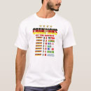 Recherche de weltmeister tshirts Le deutschland