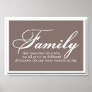 Search for family tree posters Quote