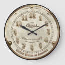 Recherche de style steampunk horloges Vapeur